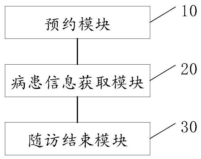 Intelligent follow-up visit method and system for oral and maxillofacial diseases, terminal equipment and medium