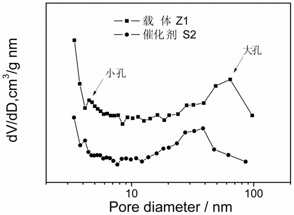 Fischer Tropsch synthesis catalyst for preparing heavy hydrocarbon product through synthesis gas and preparation method of catalyst