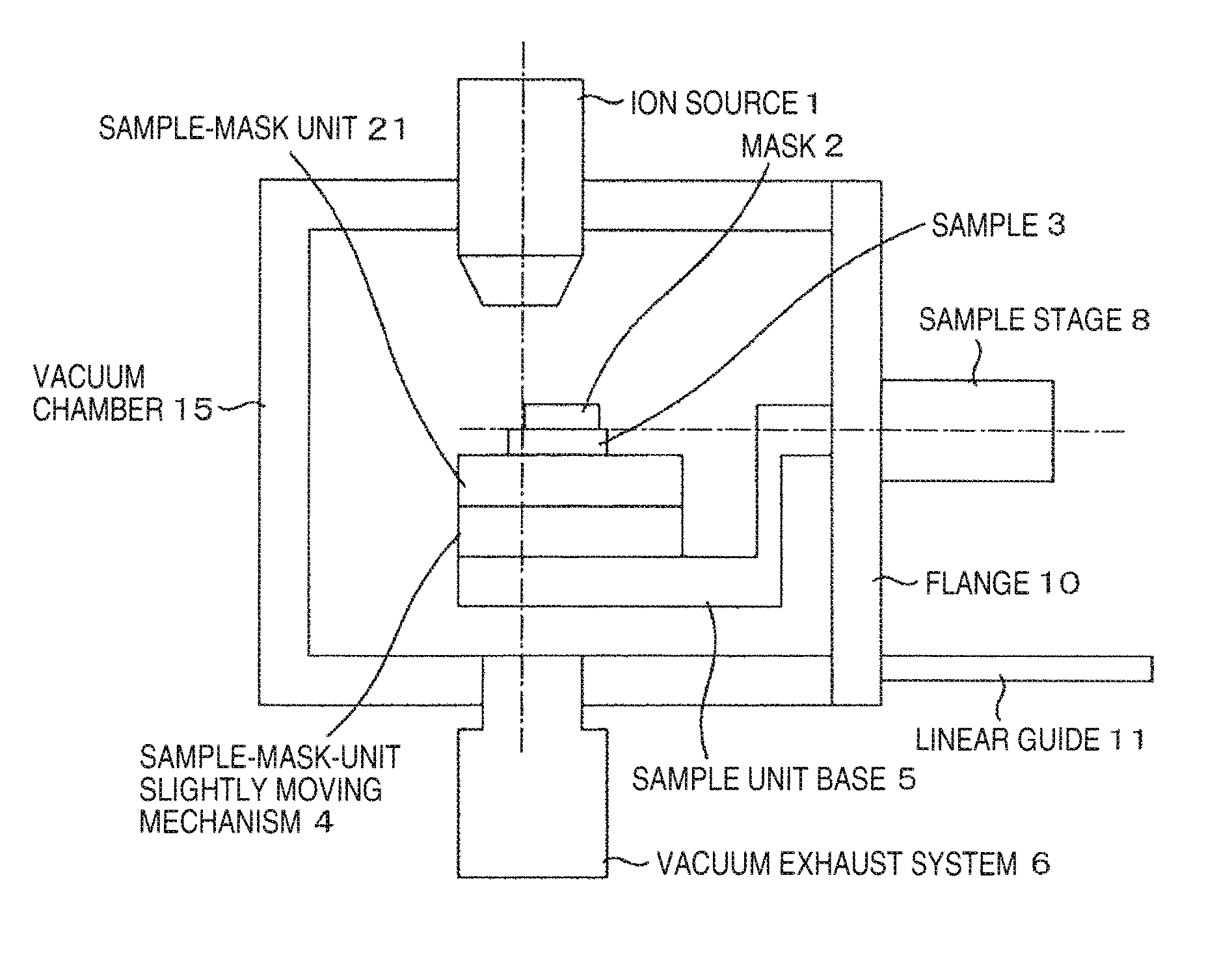 Ion milling device