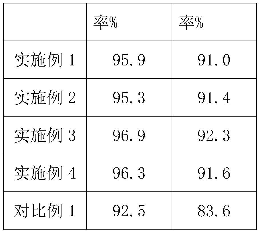 A kind of preparation method of lithium-ion battery cathode with high rate performance