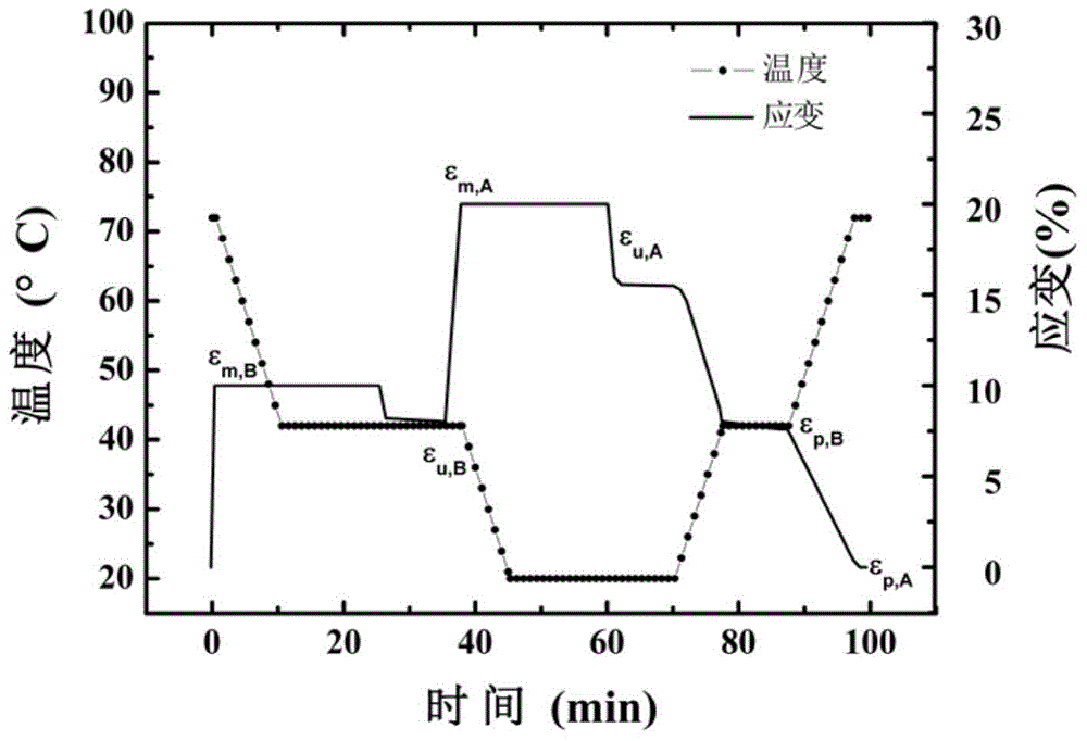 Preparation method of triple shape memory composite material