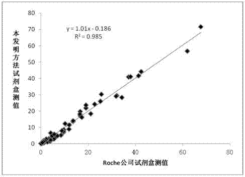 Kit for detecting procalcitonin