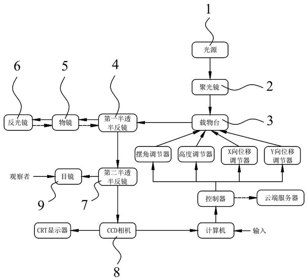 An Industrial Online Optical Microscopic Imaging System