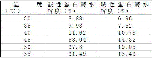 Method for producing amino acid water-soluble fertilizer by utilizing Drawida Japonica Michelsen