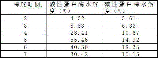 Method for producing amino acid water-soluble fertilizer by utilizing Drawida Japonica Michelsen