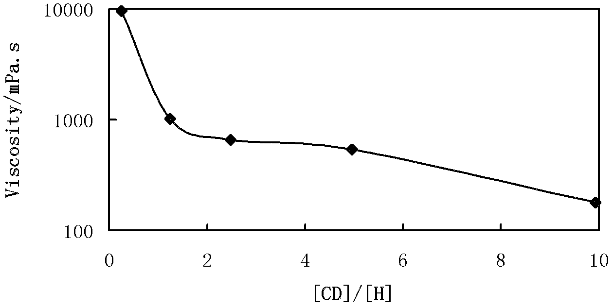 Method for determining intermolecular association degree of contribution in hydrophobically-associating type polyacrylamide solution