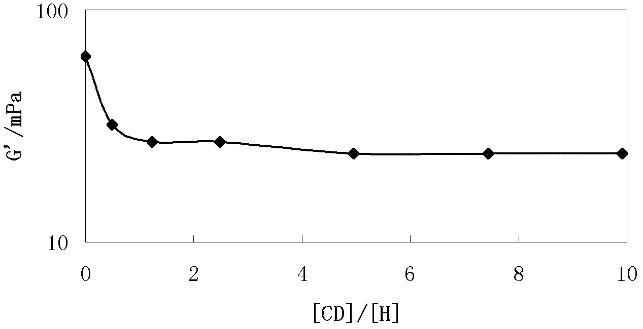 Method for determining intermolecular association degree of contribution in hydrophobically-associating type polyacrylamide solution