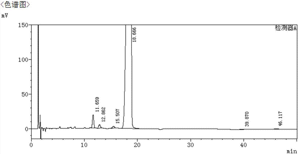 A kind of high performance liquid chromatography analysis and detection method of picantron maleate