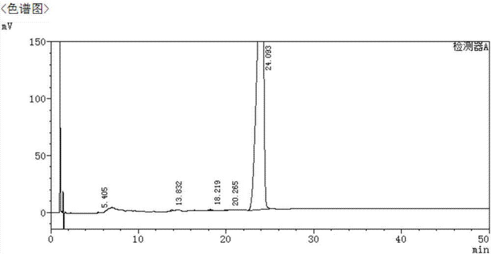 A kind of high performance liquid chromatography analysis and detection method of picantron maleate