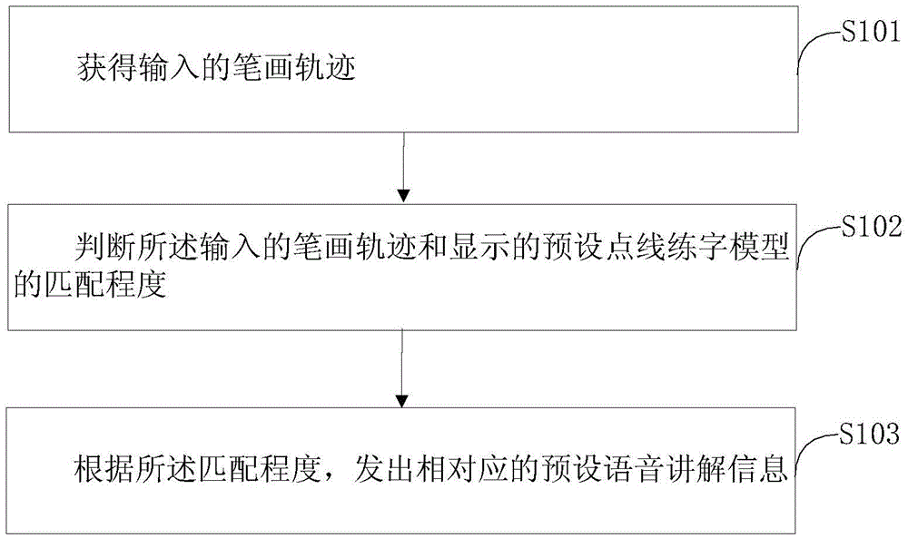 Method and device for practicing handwriting with dots and lines