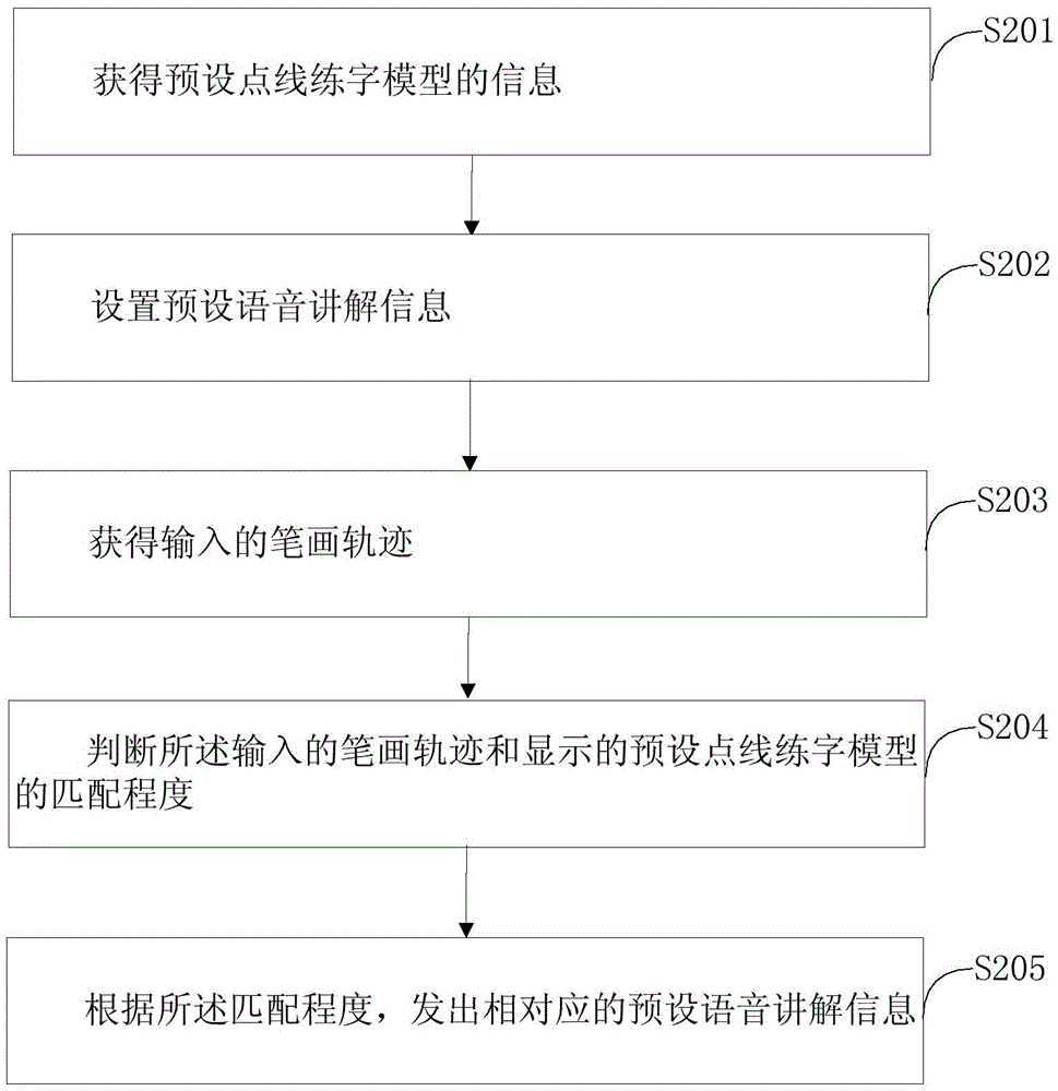 Method and device for practicing handwriting with dots and lines