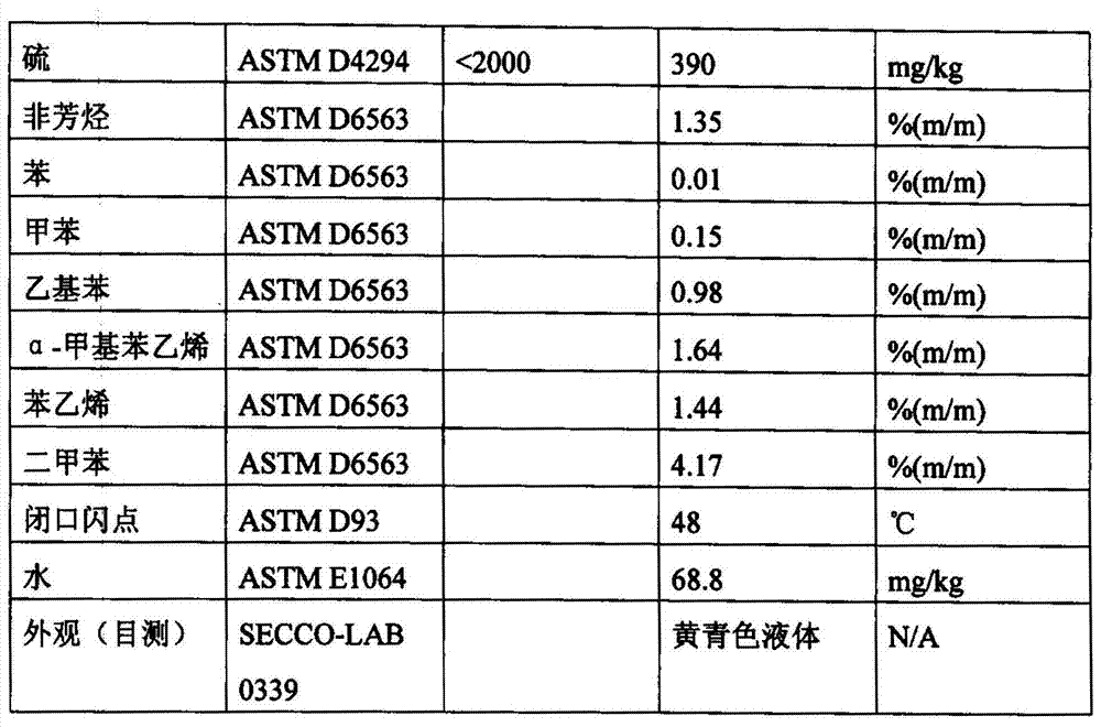 Preparation method of environment-friendly C9 fuel oil