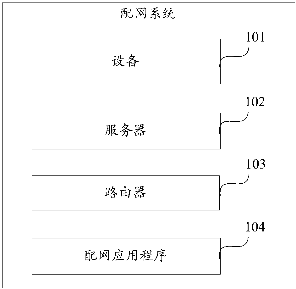 Method and system for carrying out network distribution on equipment