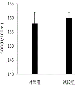 Microecological preparation used in prawn feeds and application thereof