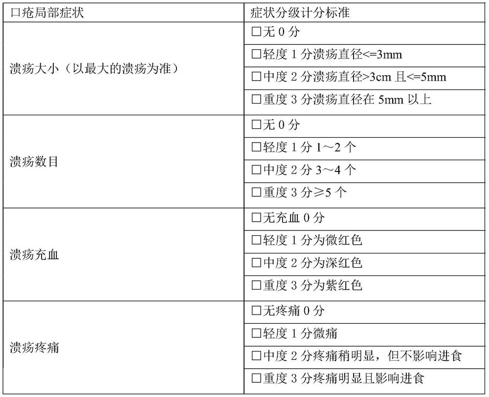 A traditional Chinese medicine composition for treating recurrent oral ulcer and its application