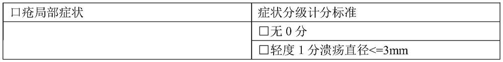 A traditional Chinese medicine composition for treating recurrent oral ulcer and its application