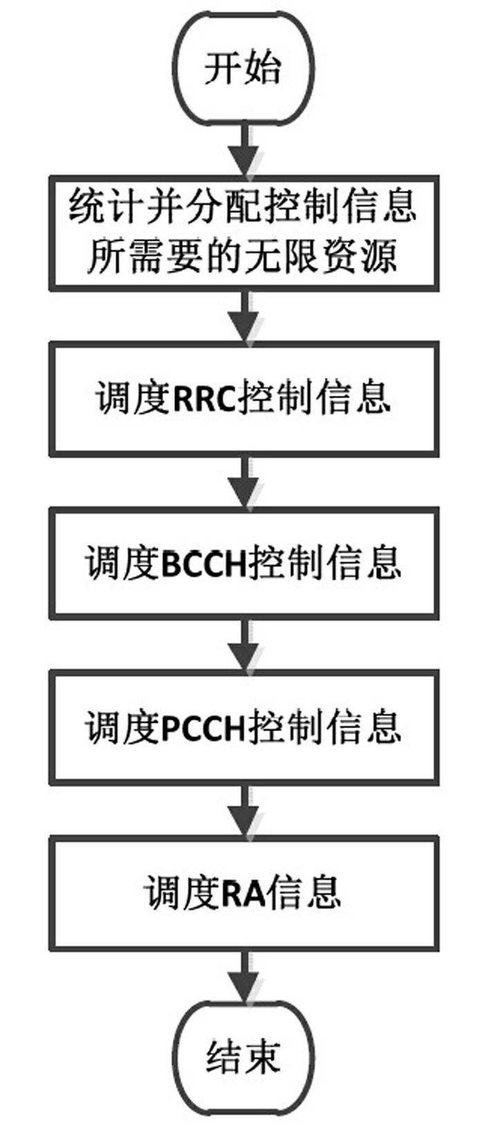 Distribution network access layer communication system construction method based on long term evolution (LTE) technique