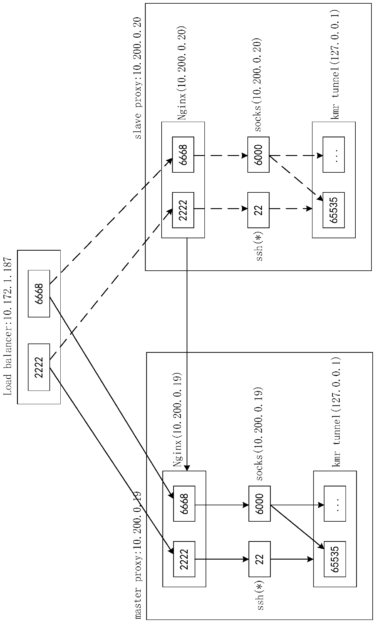 Data communication method and device and electronic equipment