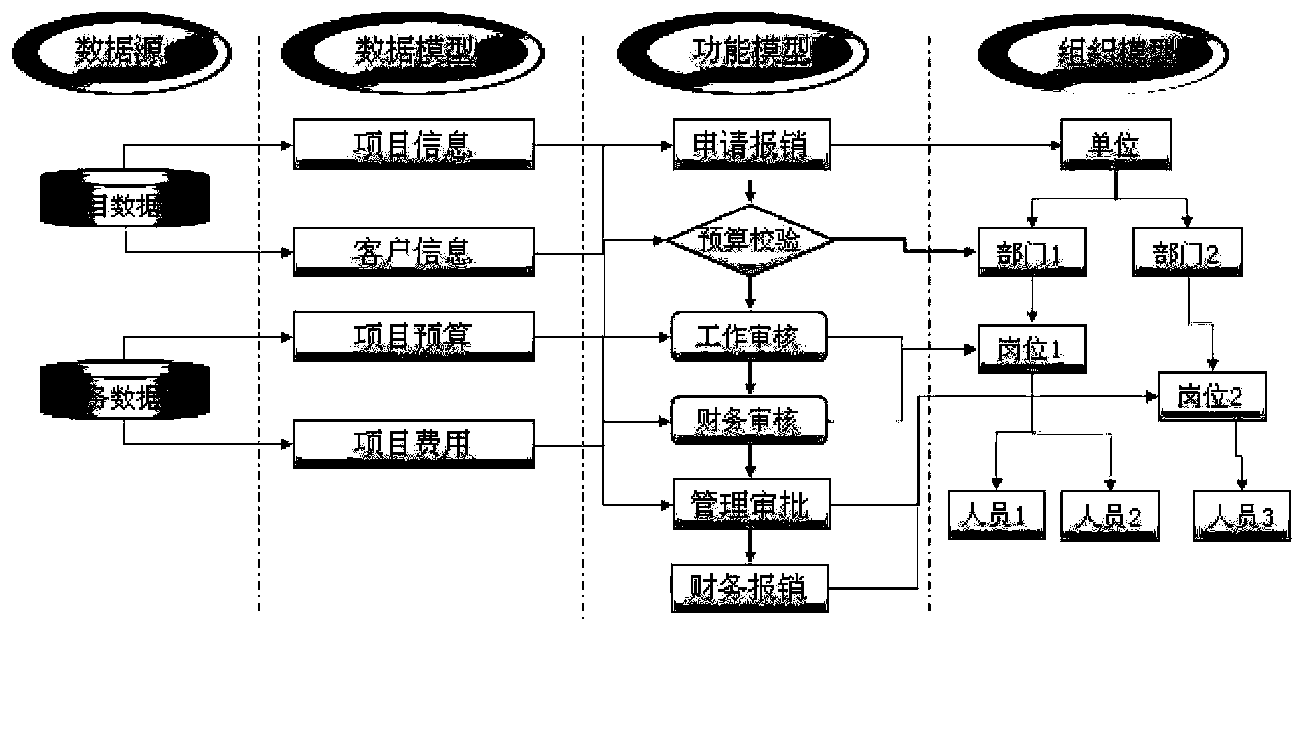 Software project development method and device