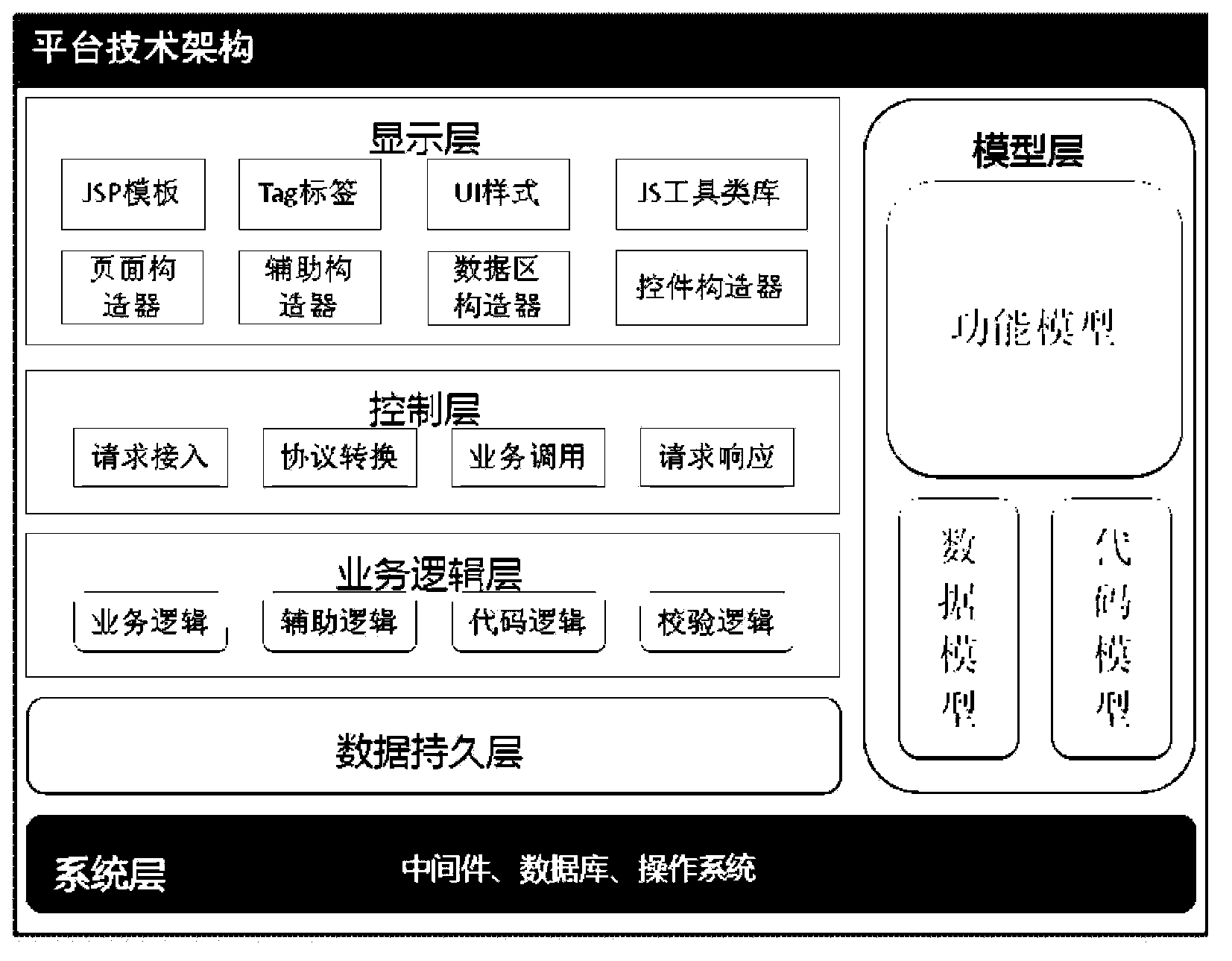 Software project development method and device