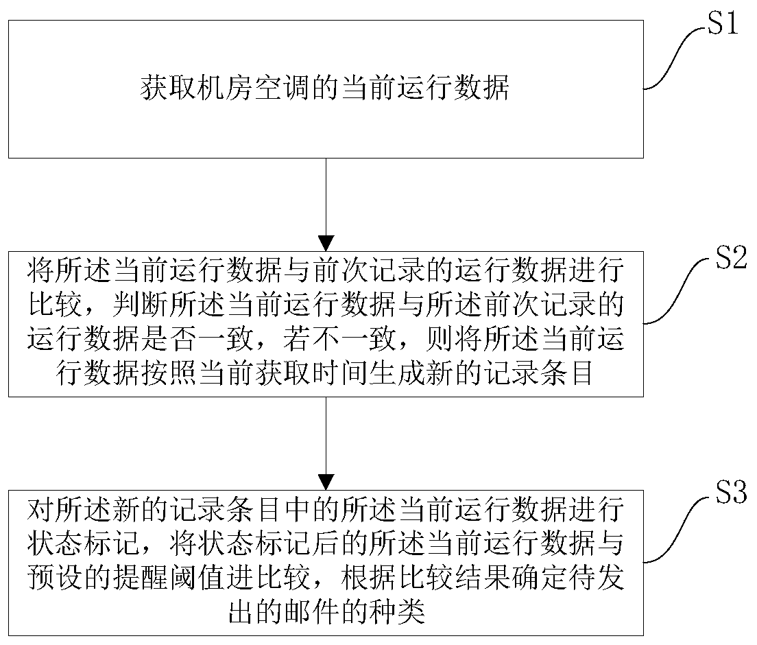 Monitor method of air conditioner running data and related device