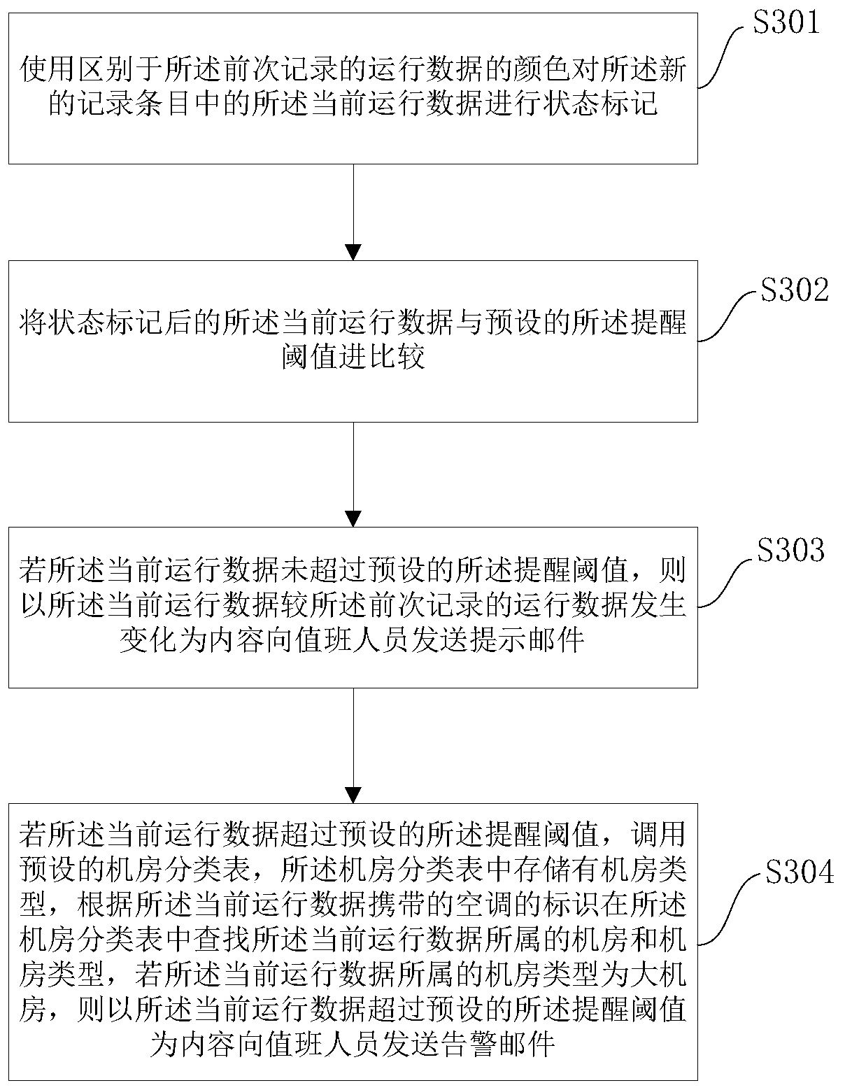 Monitor method of air conditioner running data and related device