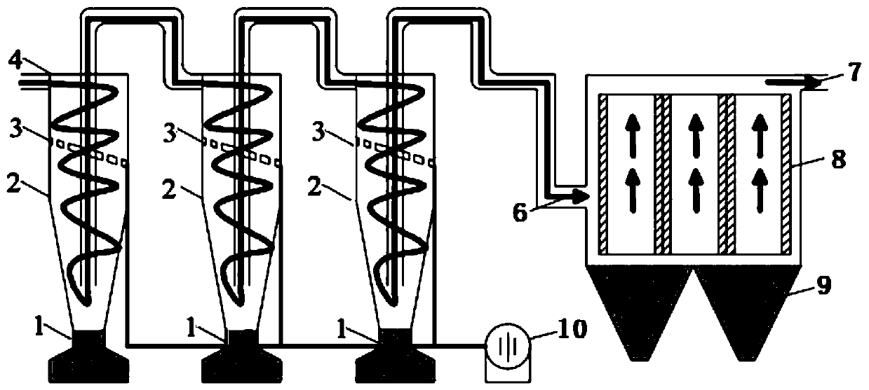 A dust removal device and dust removal method for dusty oil and gas