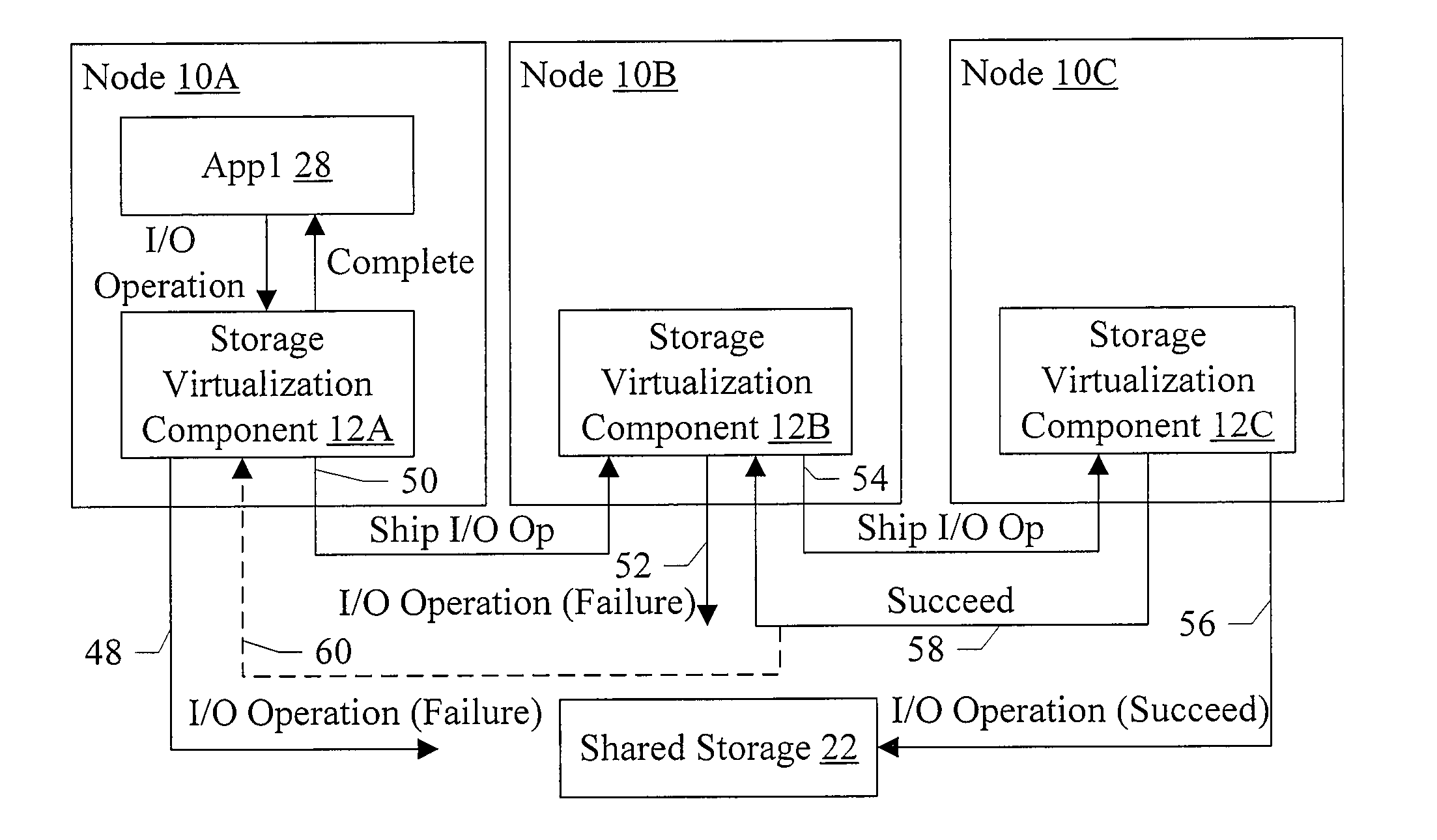 Providing fault tolerant storage system to a cluster