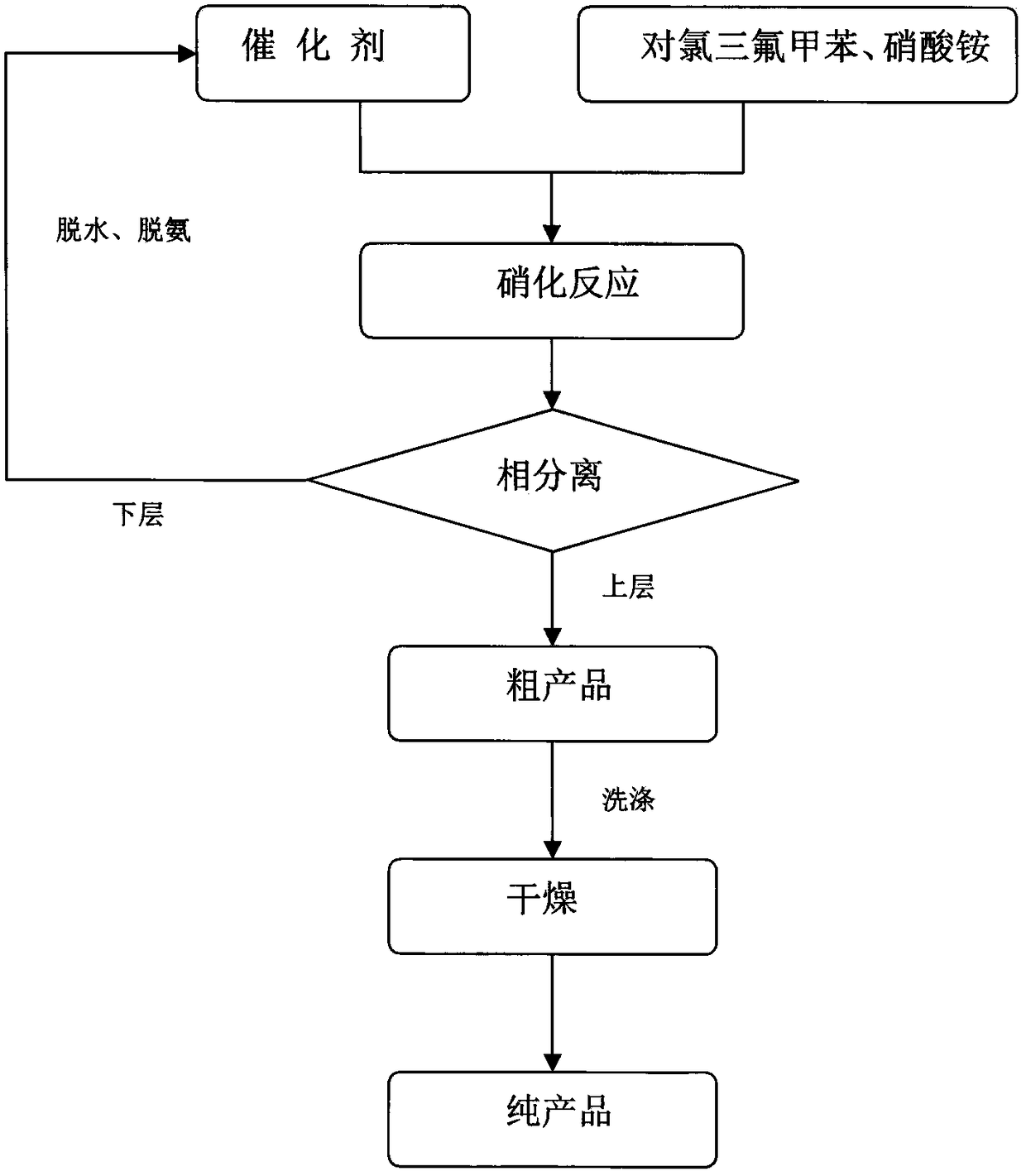 Novel nitrating process of 3-nitro-4-chlorobenzotrifluoride