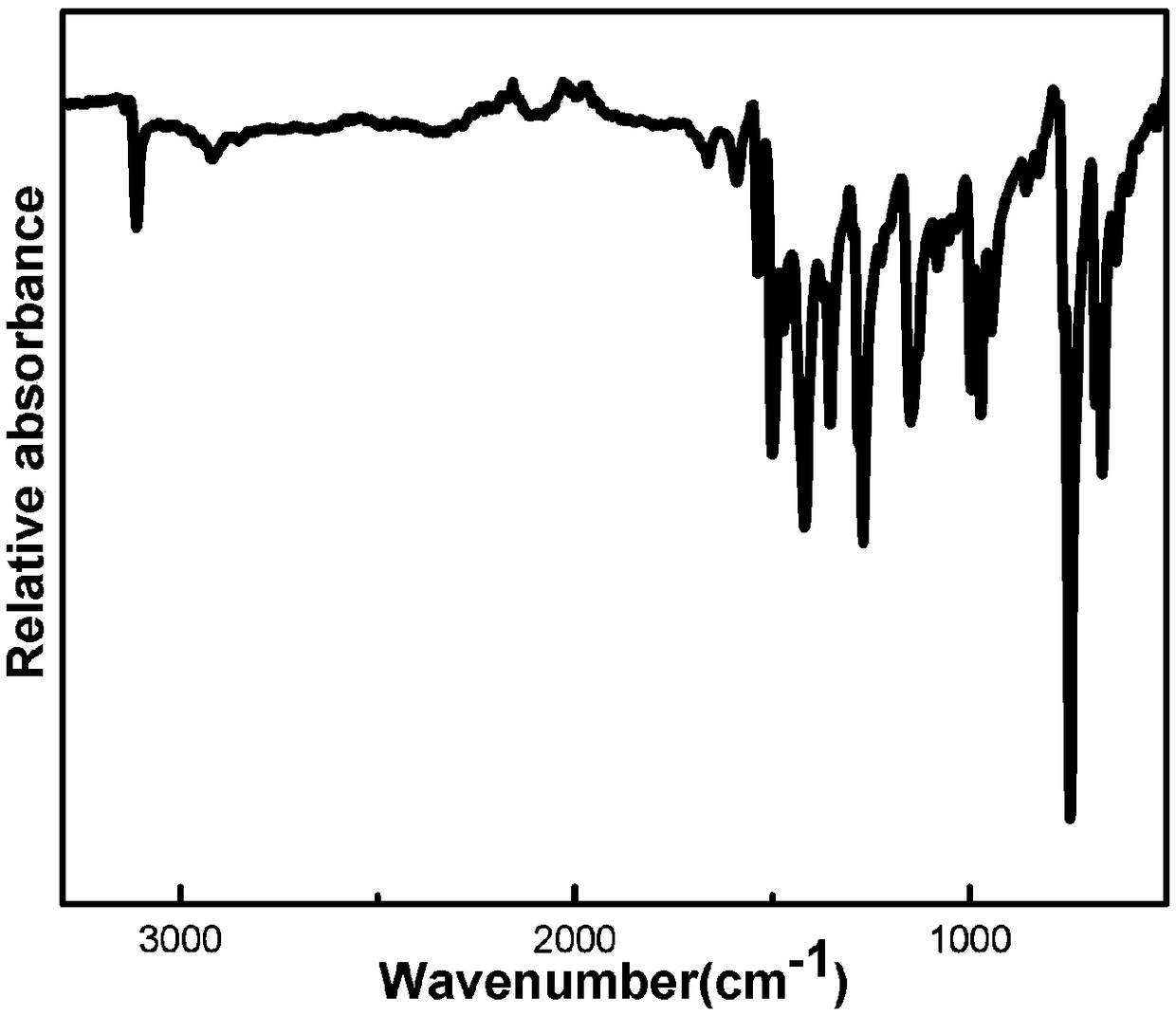 Cu-MOF luminescent crystal material capable of realizing yellow light emission, and preparation method thereof