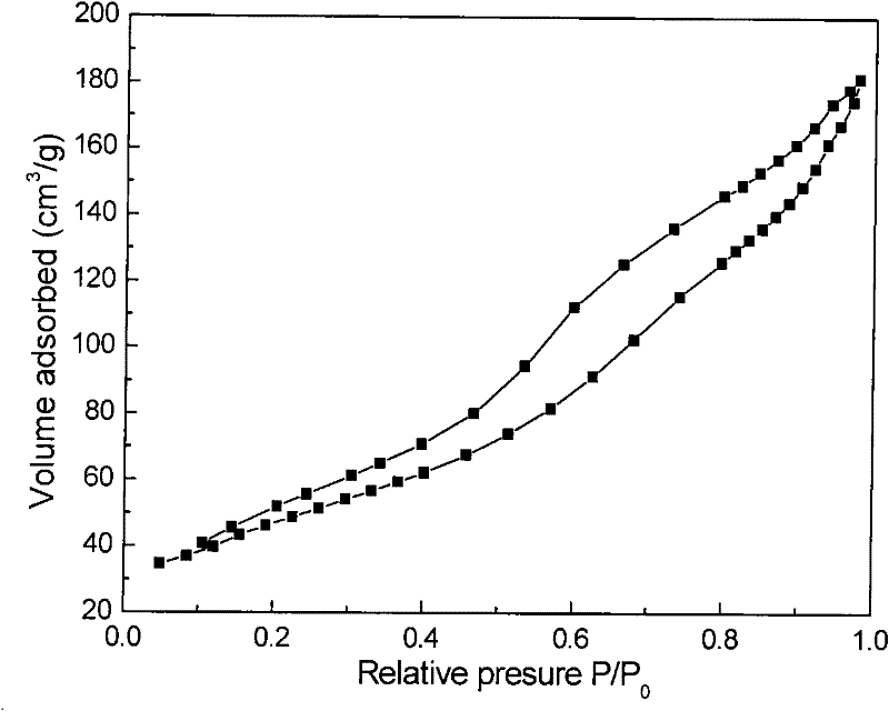 Method for preparing porous nanometer alpha-Fe2O3 hollow spheres and application of hollow spheres to low-temperature alcohol sensitivity