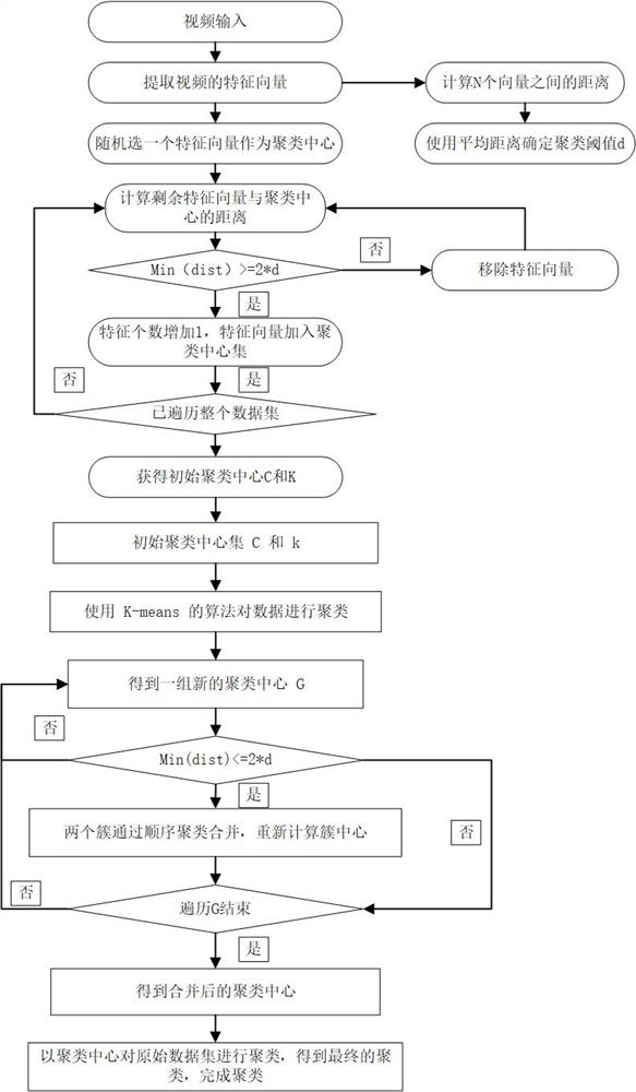 Block chain and NSCT-SVD video zero-watermark copyright protection method