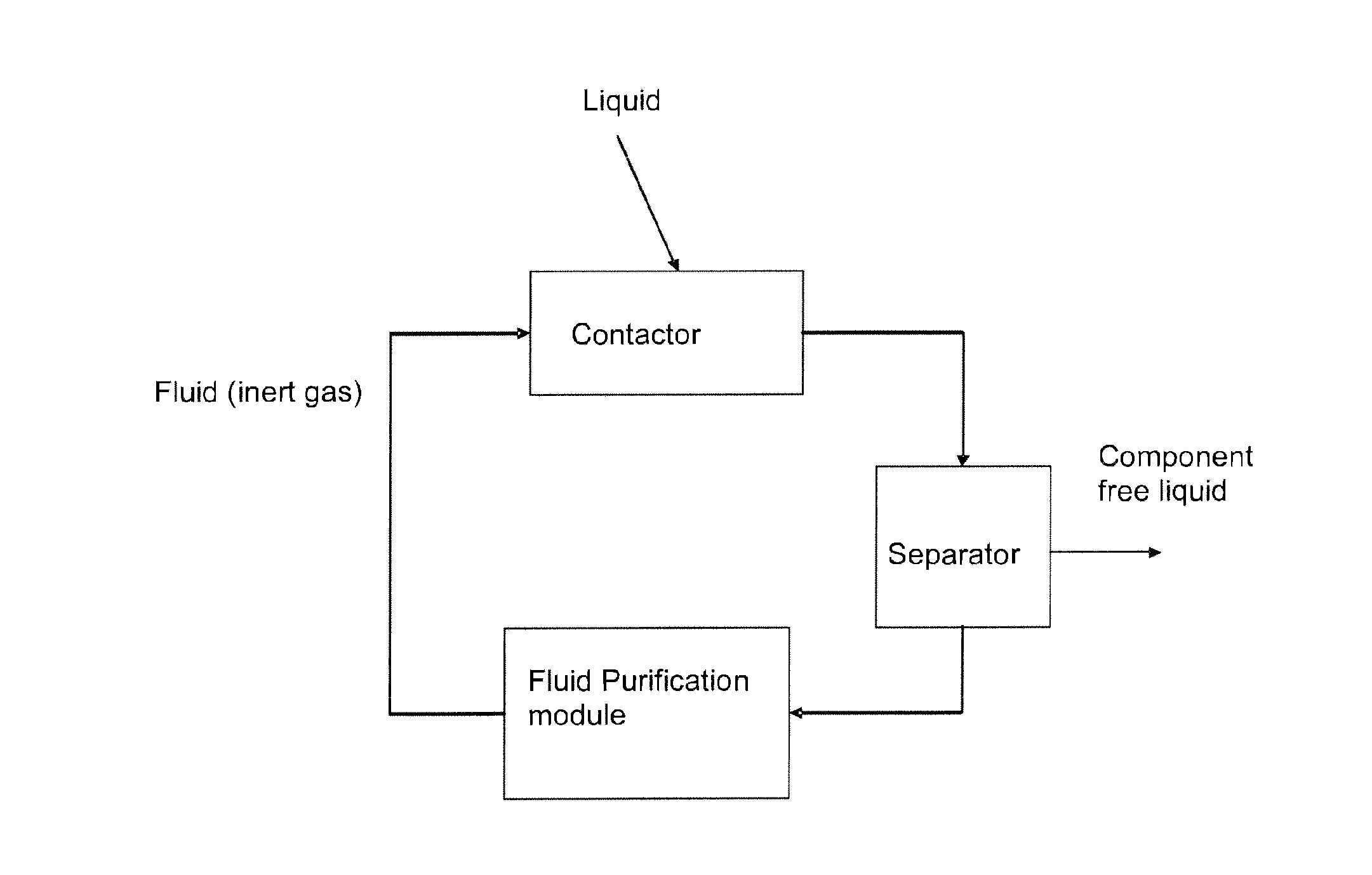 Contacting systems and methods and uses thereof