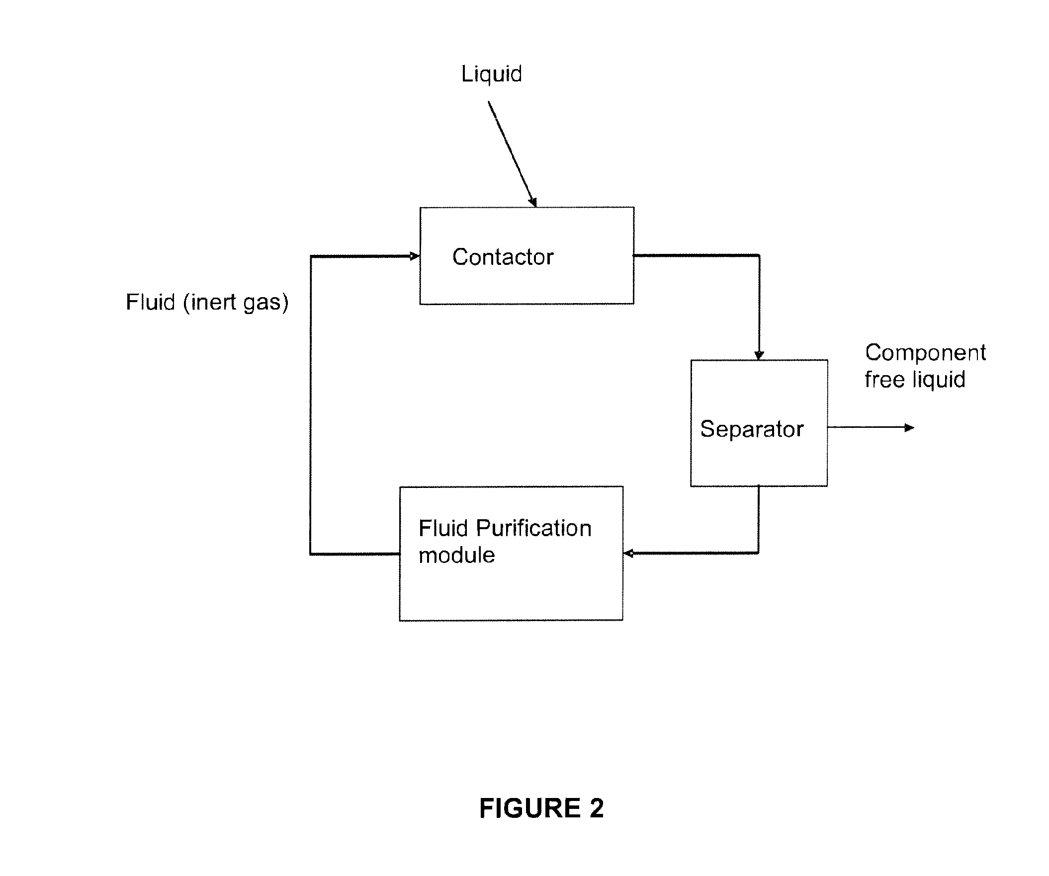 Contacting systems and methods and uses thereof