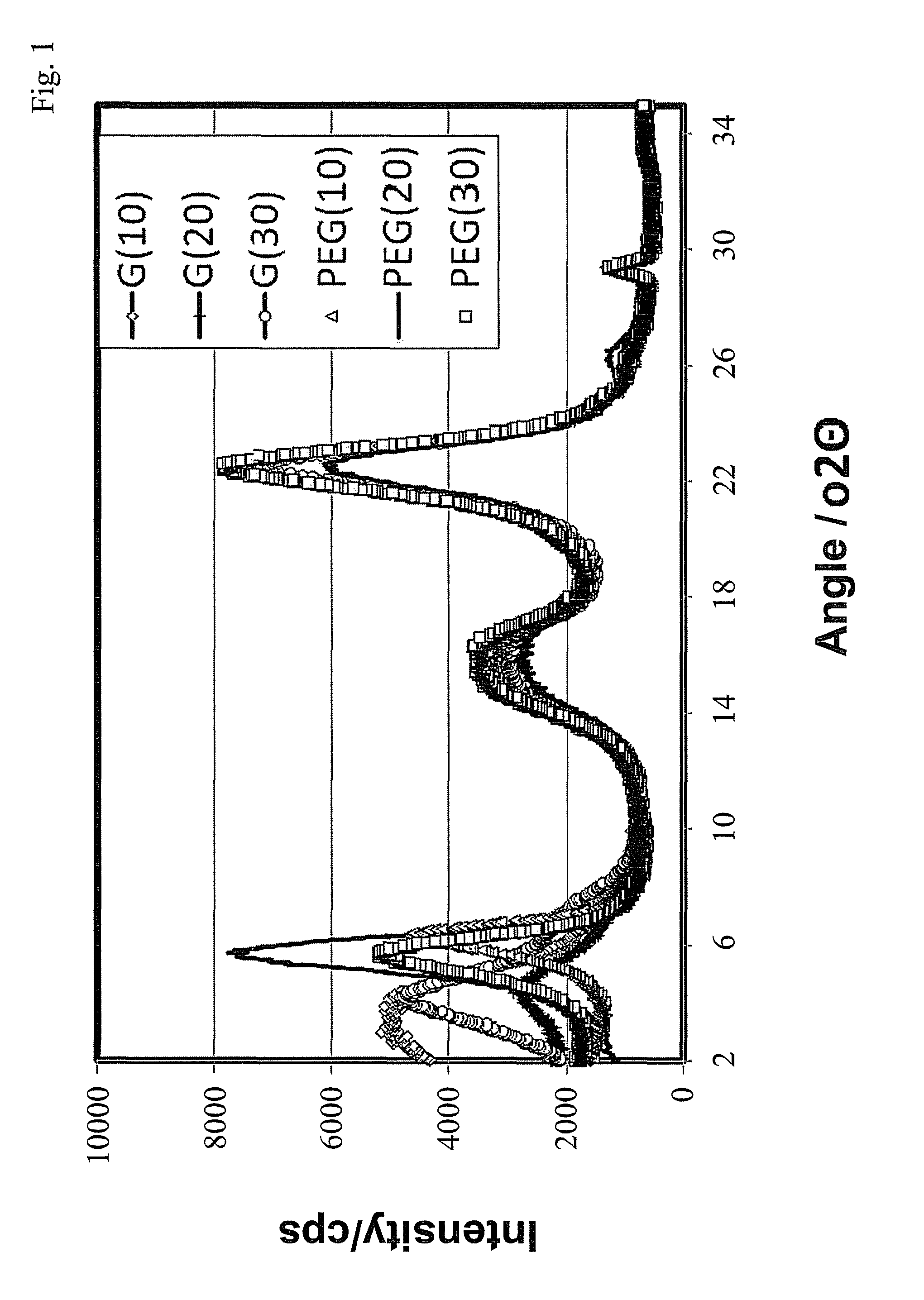 Barrier material and method for making the same