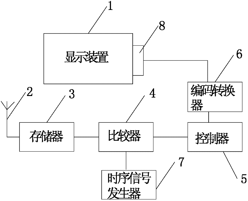 Remote monitoring alarm window