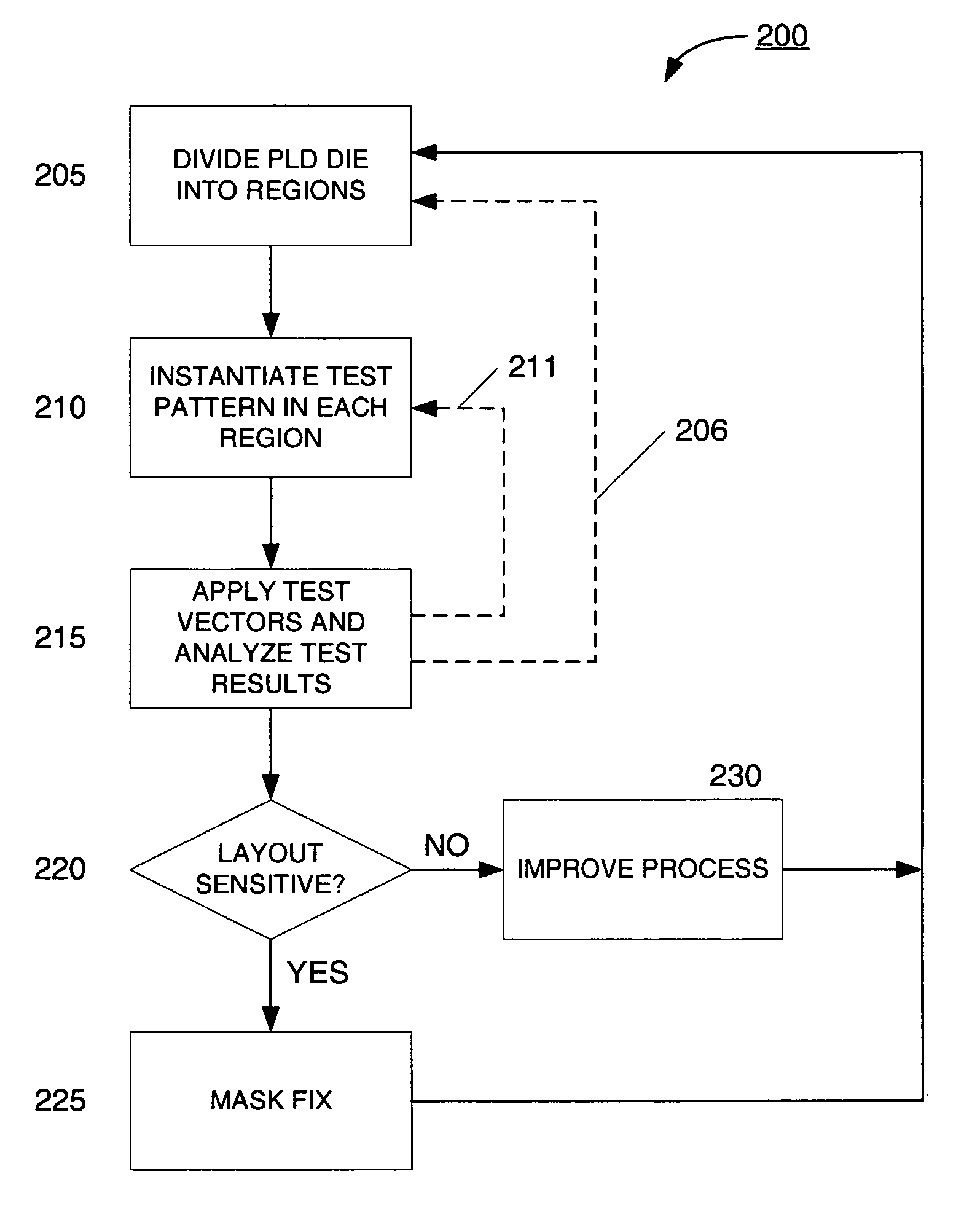 Method for monitoring and improving integrated circuit fabrication using FPGAs