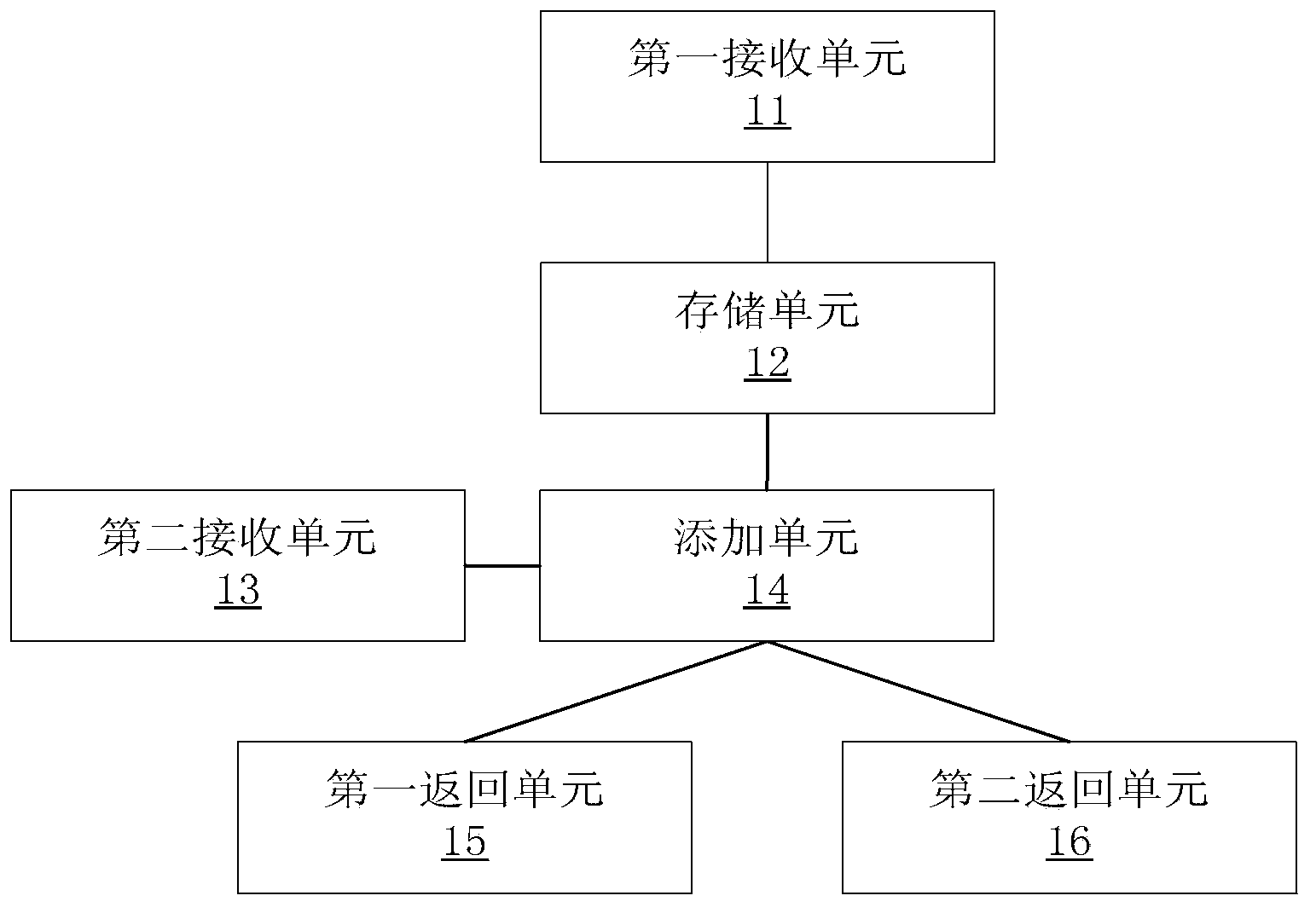 Historical data migration method and device