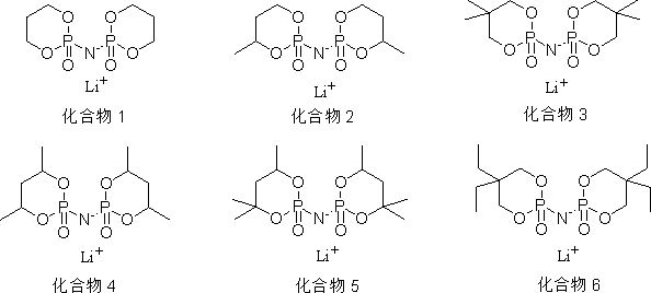 A kind of lithium salt additive and its lithium ion battery non-aqueous electrolyte