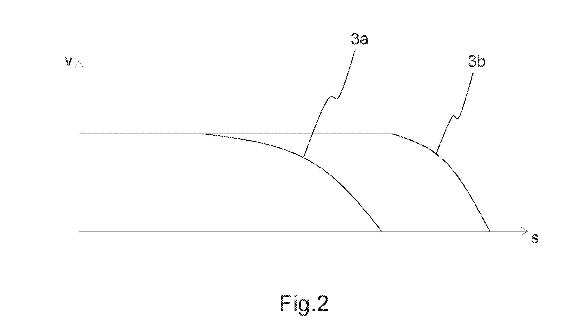 Method for performing an emergency stop, and a safety arrangement of an elevator