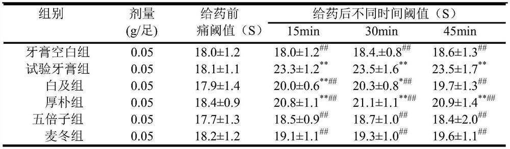 A kind of traditional Chinese medicine toothpaste and preparation method thereof