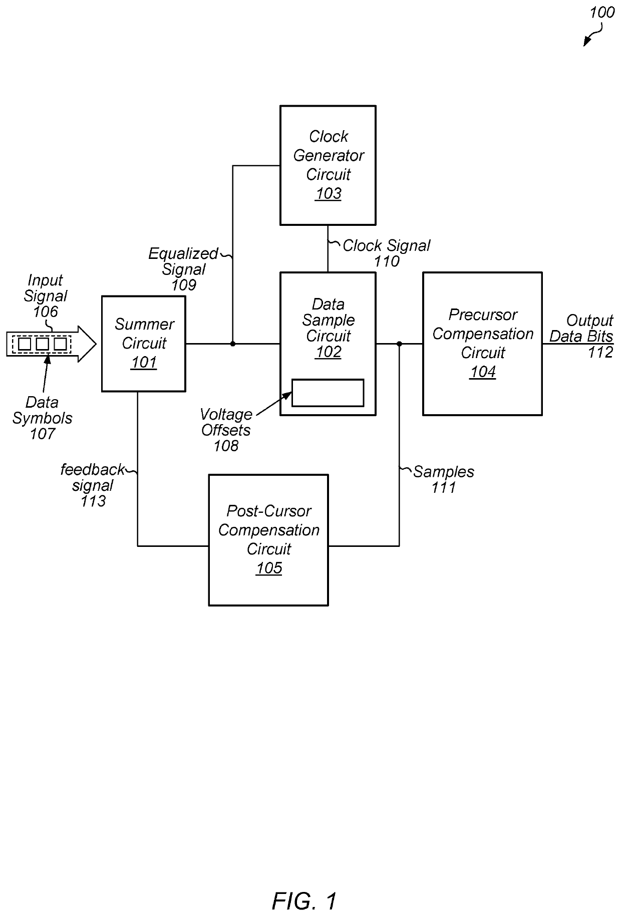 Adpative receiver with pre-cursor cancelation