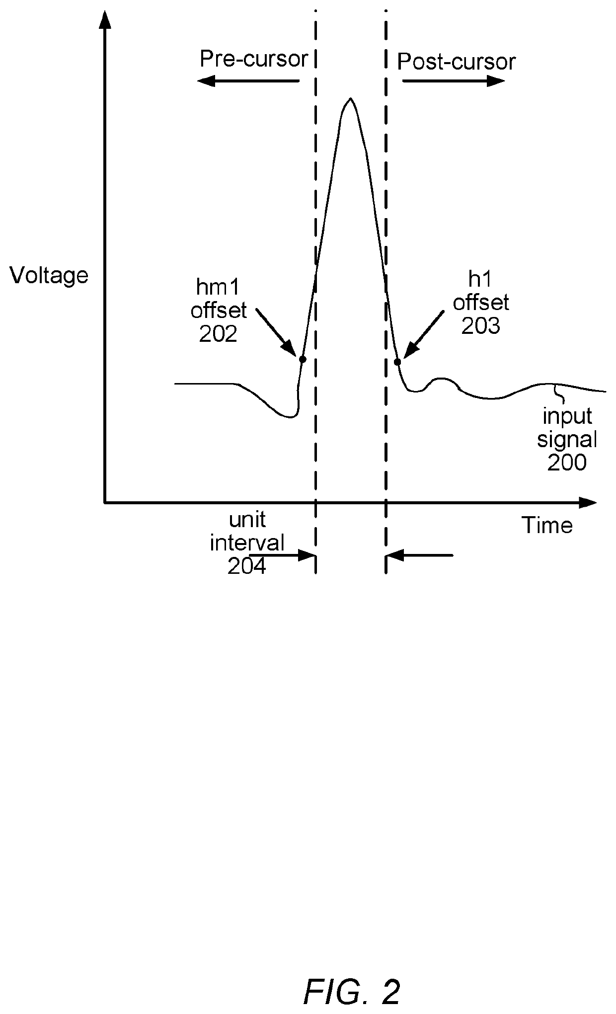 Adpative receiver with pre-cursor cancelation