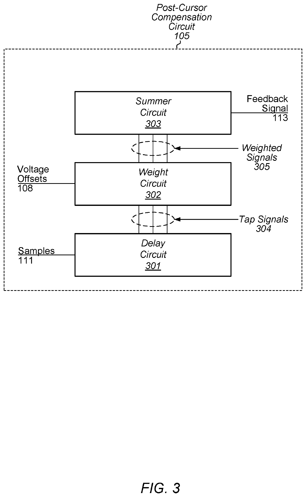 Adpative receiver with pre-cursor cancelation