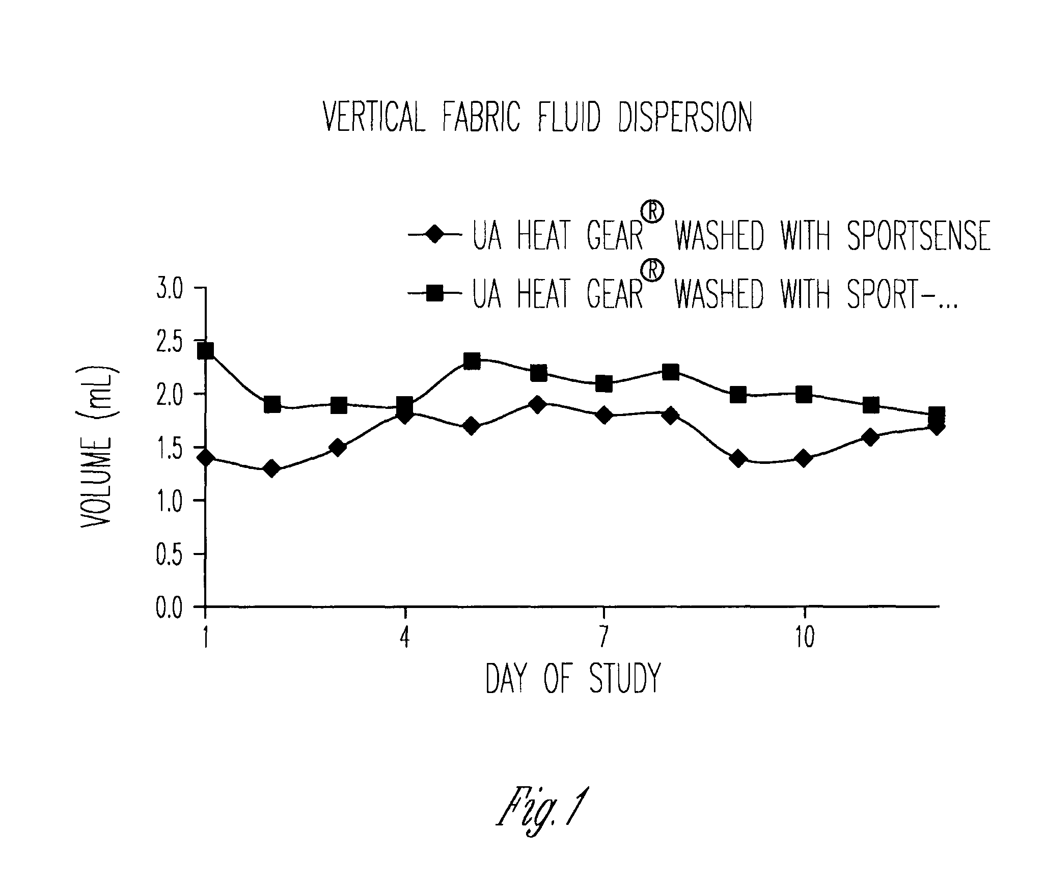 Water soluble antimicrobial composition