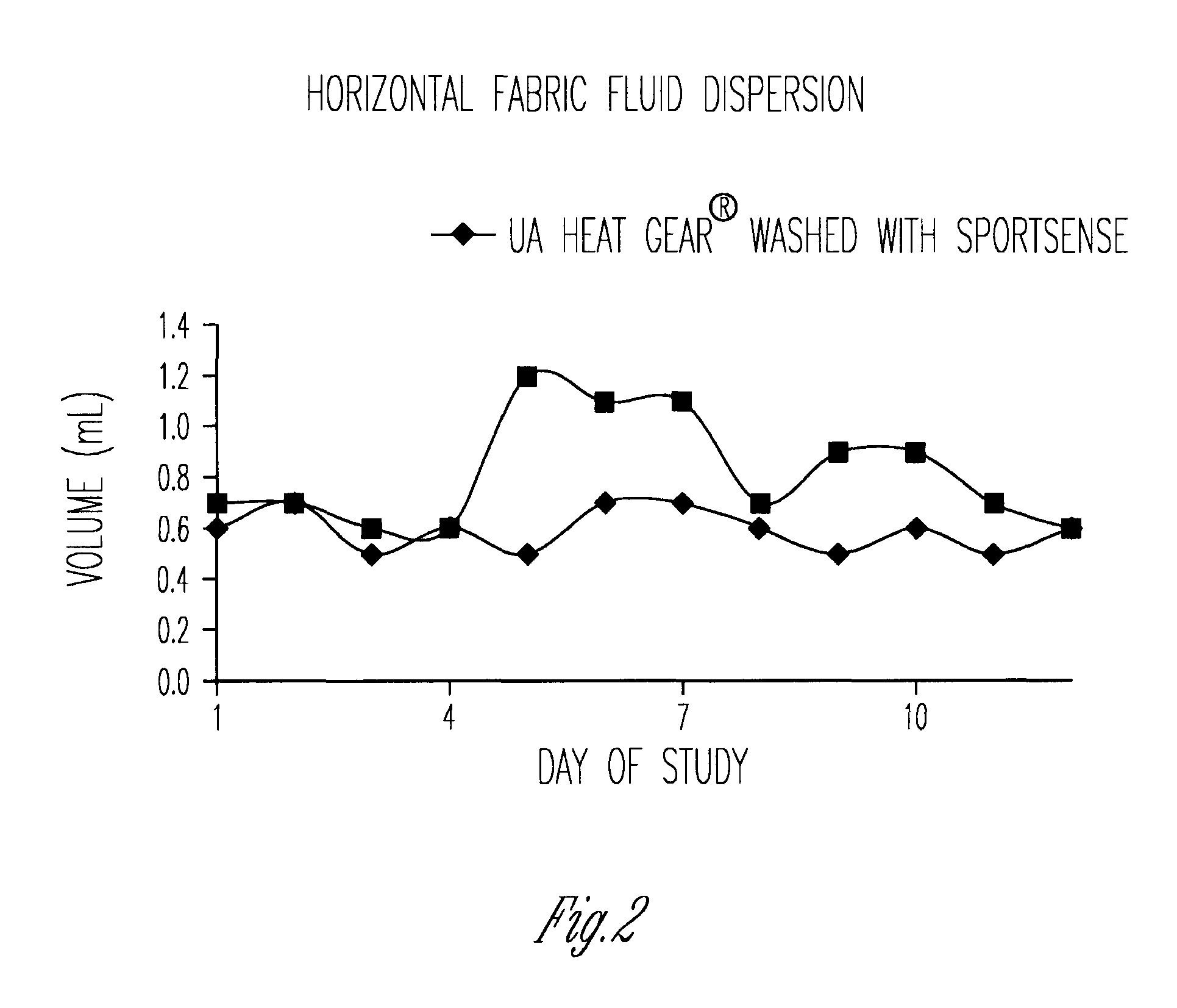 Water soluble antimicrobial composition