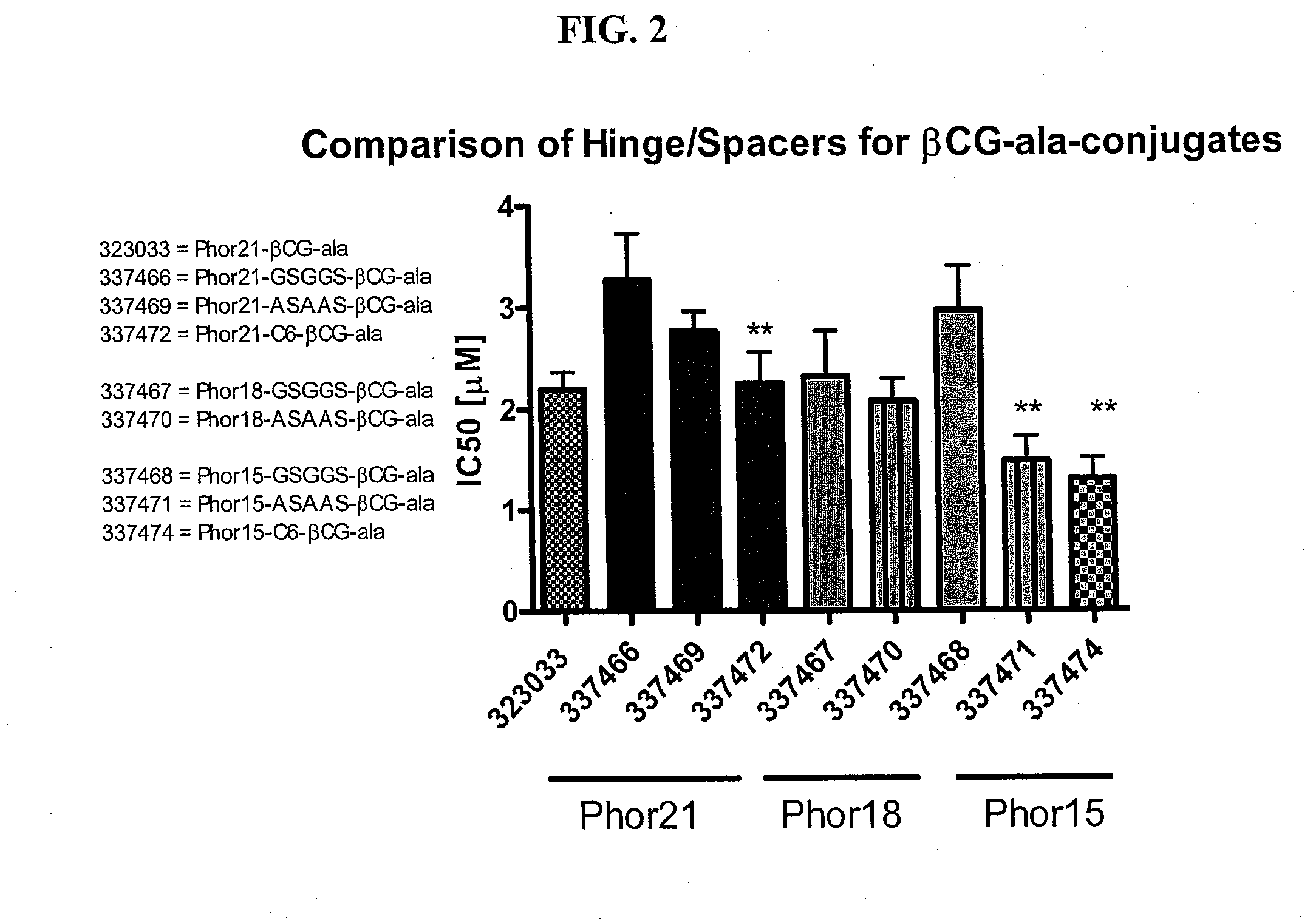 Lytic domain fusion constructs and methods of making and using same