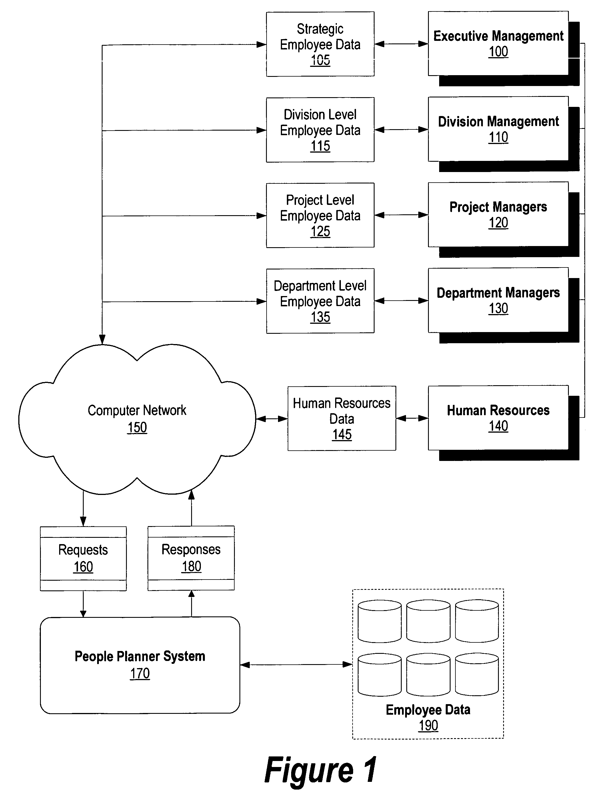 System and method for improved matrix management of personnel planning factors