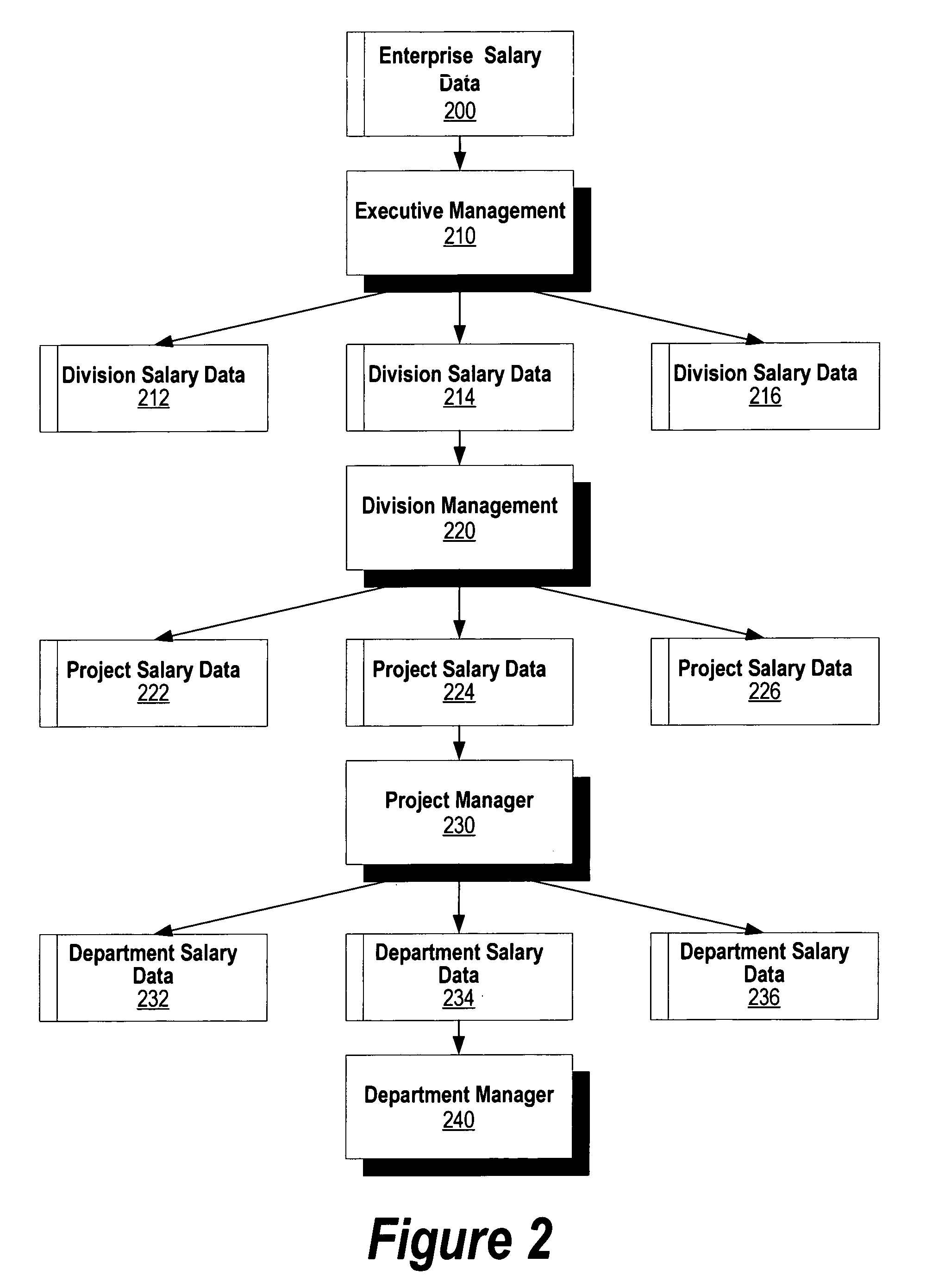 System and method for improved matrix management of personnel planning factors