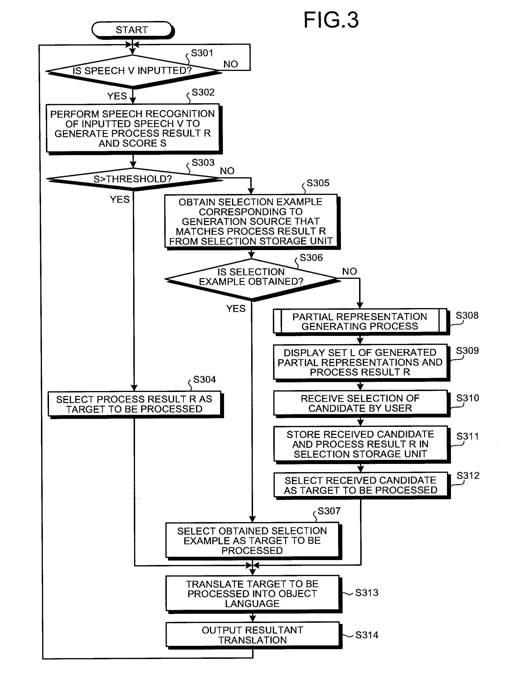 Apparatus, method, and computer program product for processing input speech